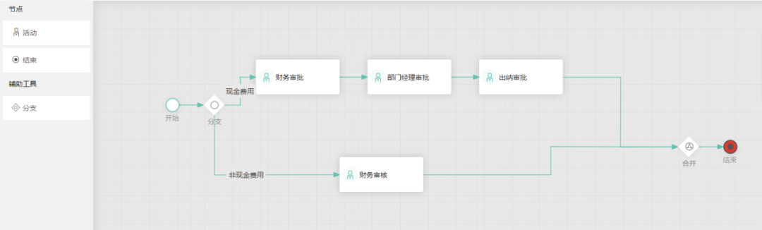 Online approval request awaiting multi-step sign-off