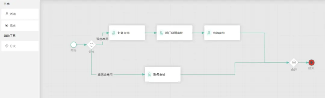 Online approval request awaiting multi-step sign-off