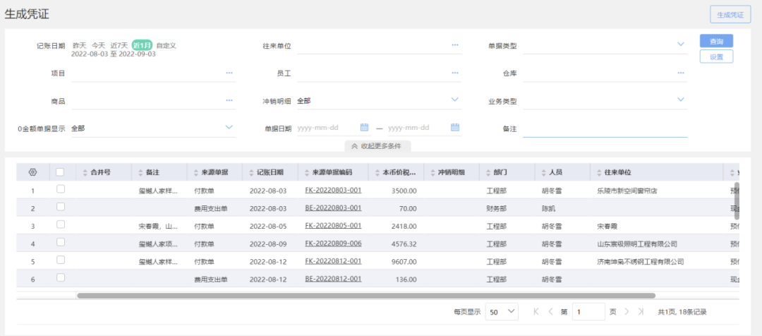 Business and finance data unified in one view