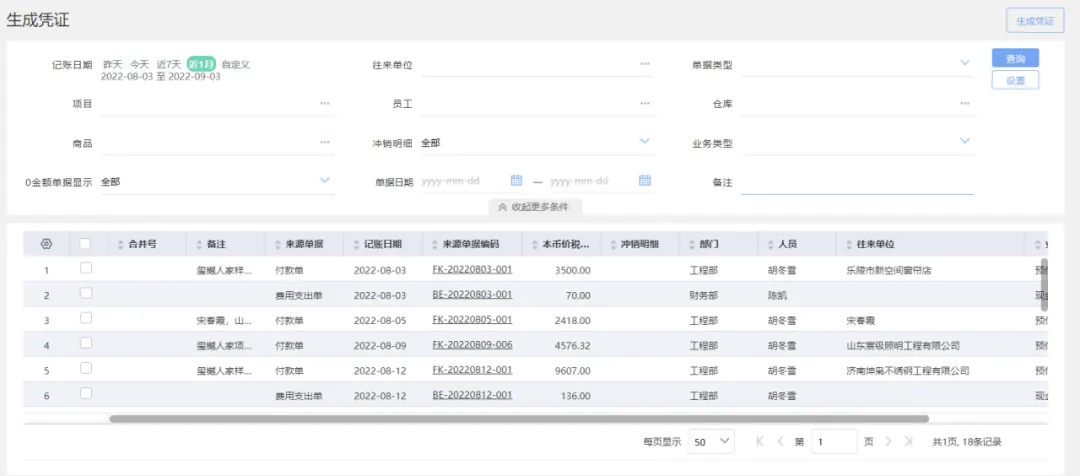 Business and finance data unified in one view