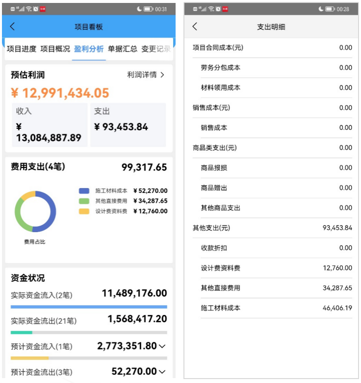 Live project finance report for the owner