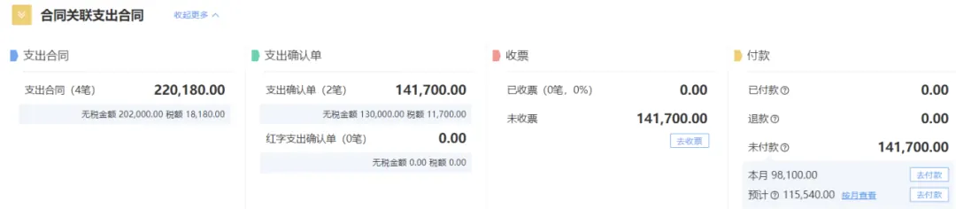 Project document and team records