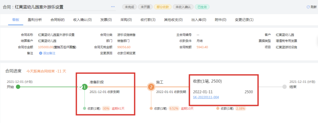 Multiple contracts linked to one project