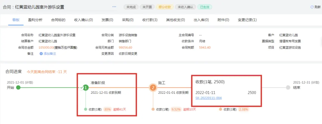 Multiple contracts linked to one project