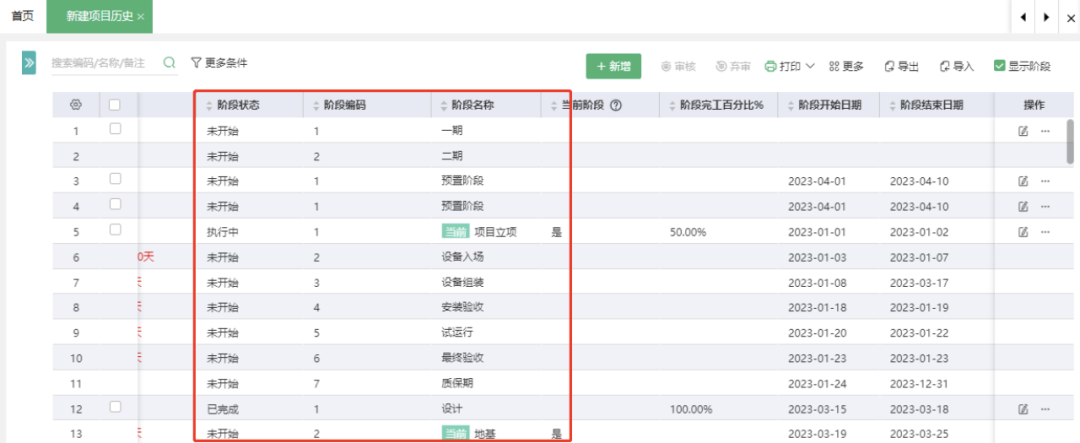 Owner dashboard of all project progress