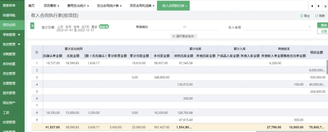 Project profit kanban with revenue contract execution