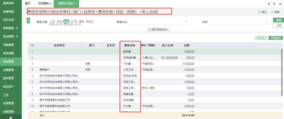 Cost summarized by department and salesperson