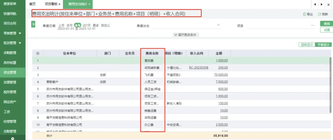 Cost summarized by department and salesperson