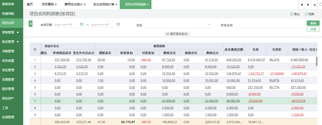 Expense query by department and salesperson