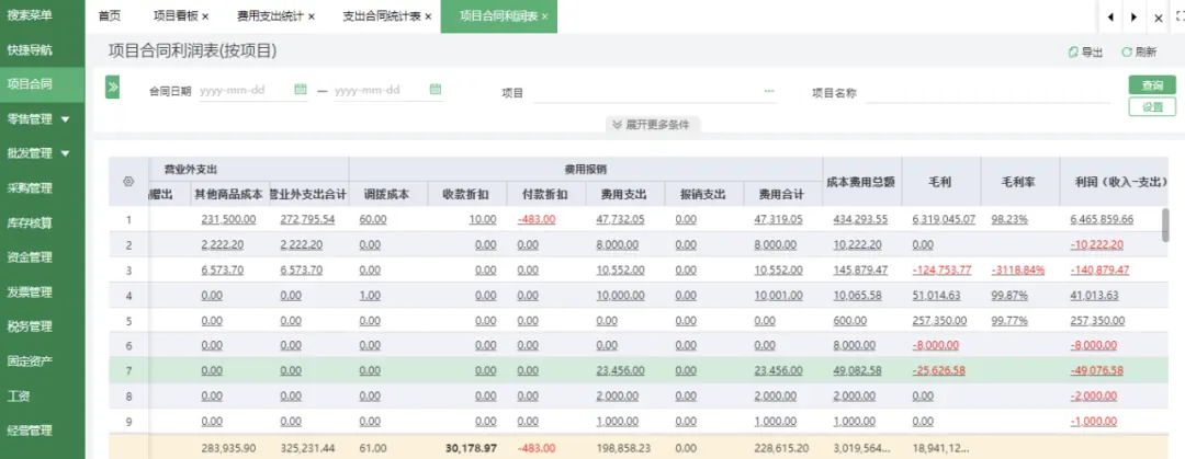 Expense query by department and salesperson