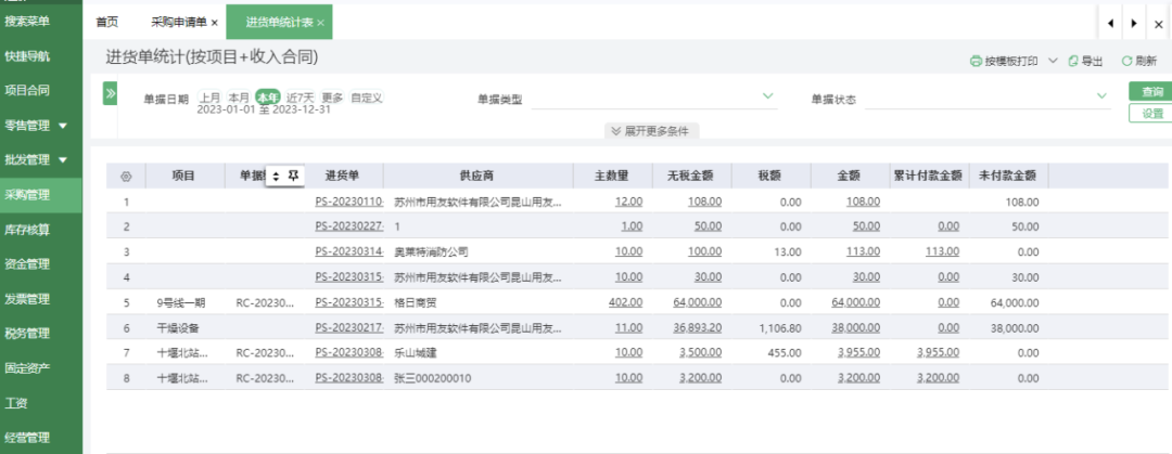 Procurement execution by project and contract
