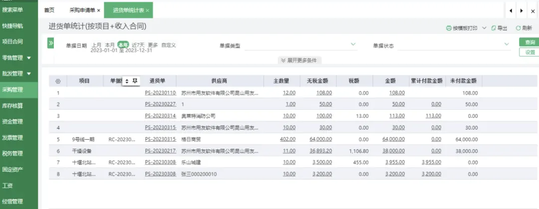 Procurement execution by project and contract