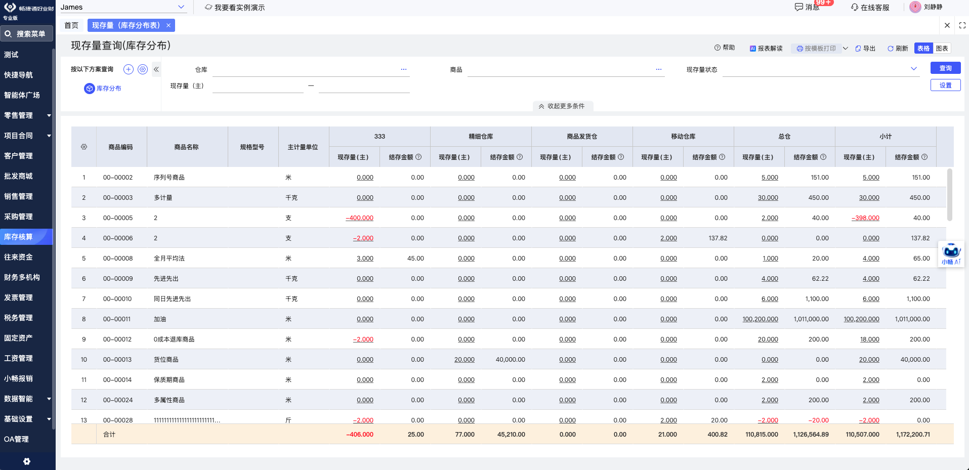 Receiving and dispatch with real-time stock distribution