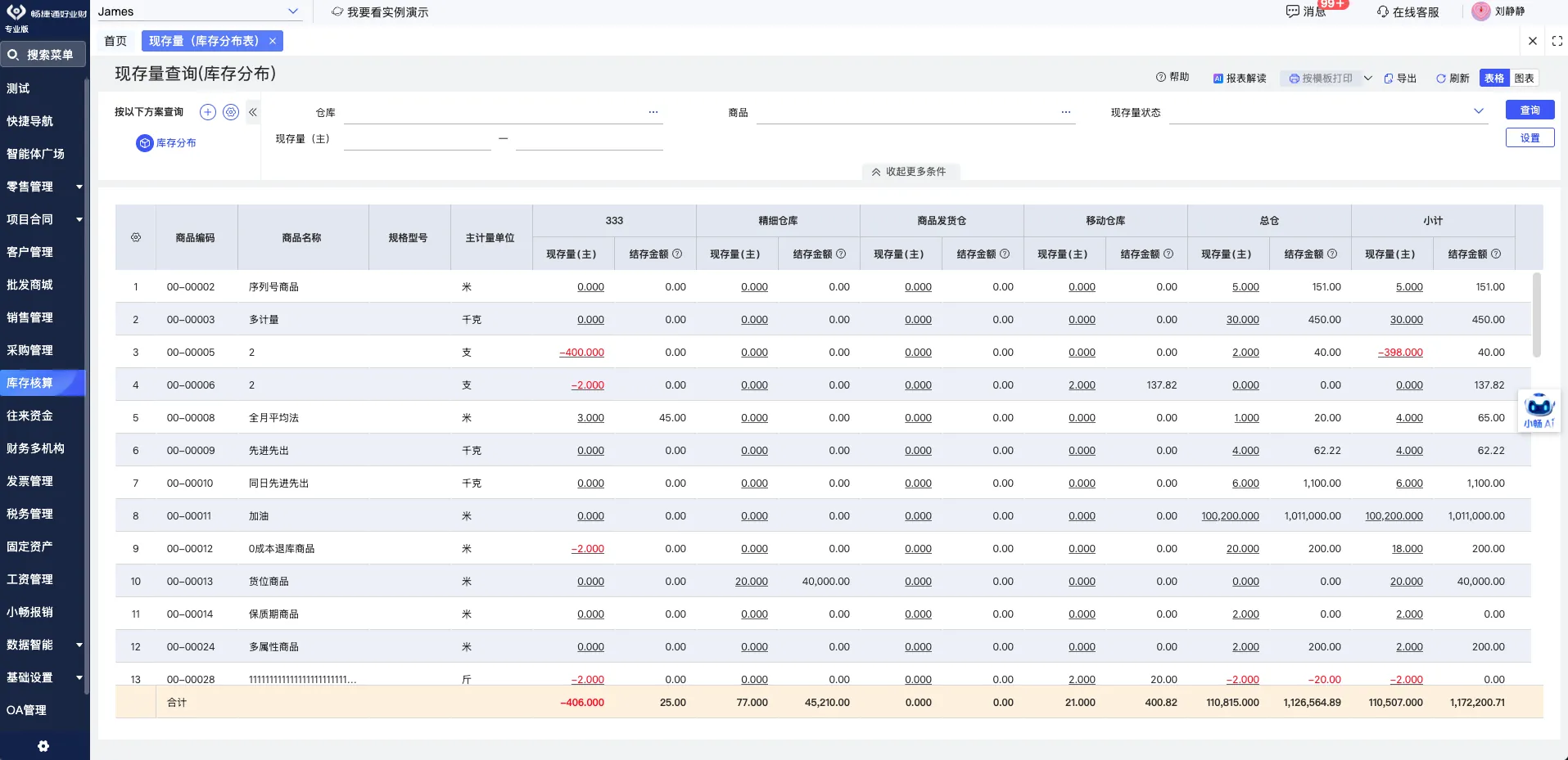 Receiving and dispatch with real-time stock distribution