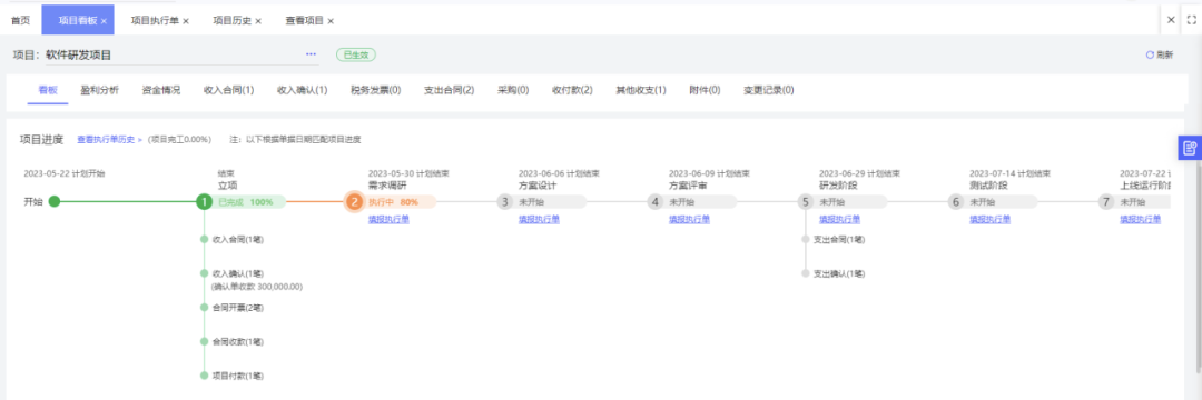 Project list with stage progress across software development engagements