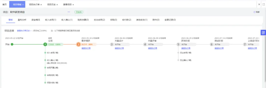 Project list with stage progress across software development engagements