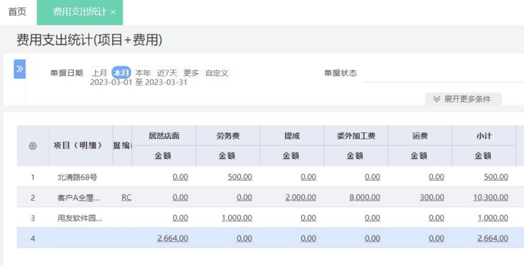 Approved request auto-generating an expense disbursement record