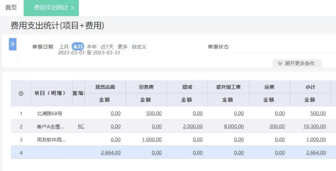 Approved request auto-generating an expense disbursement record