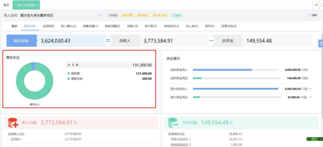 Final project-finance integration report