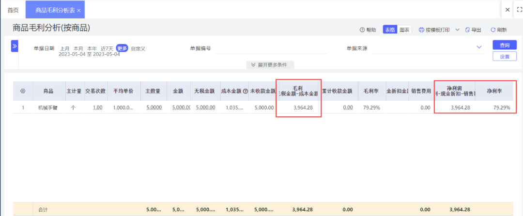 Sales gross margin analysis report showing finished-goods profit