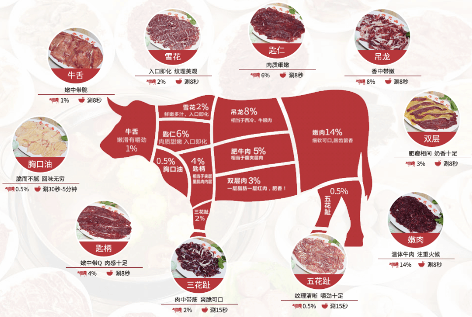 Overview of the catering group and its five affiliated companies