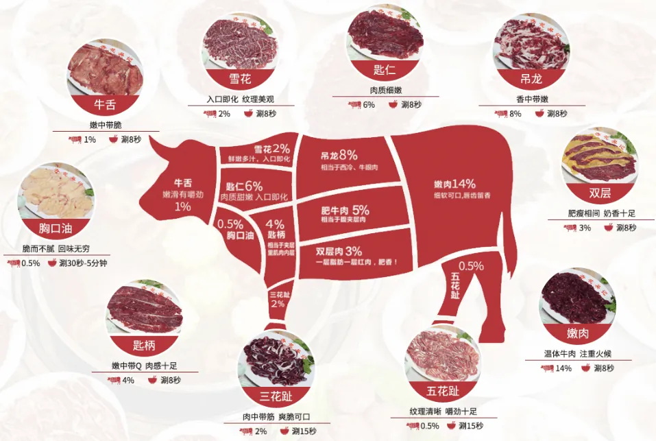 Overview of the catering group and its five affiliated companies