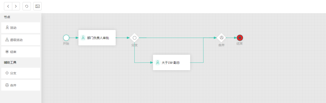 Configured approval workflow by amount