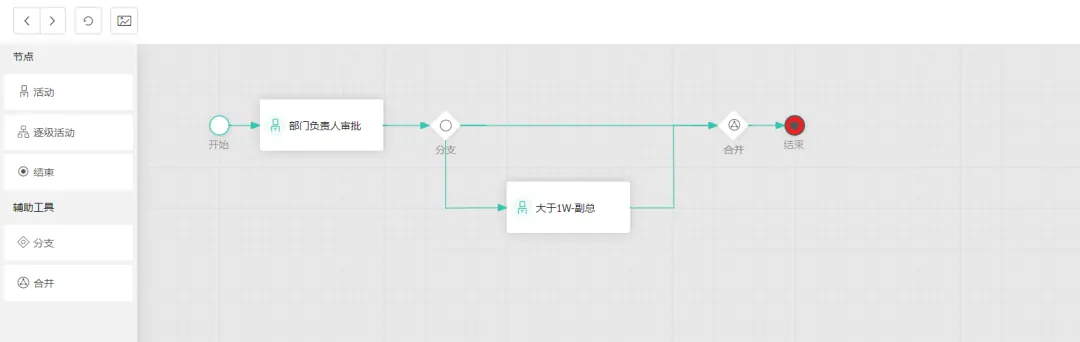 Configured approval workflow by amount