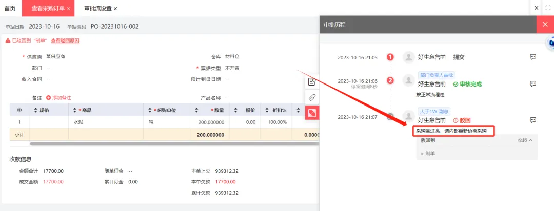 Rejection with comment on a purchase request