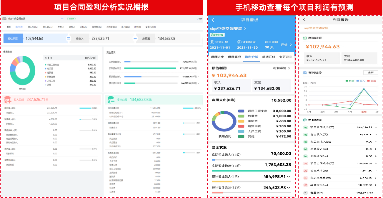 Project dashboard giving owners on-demand financial visibility