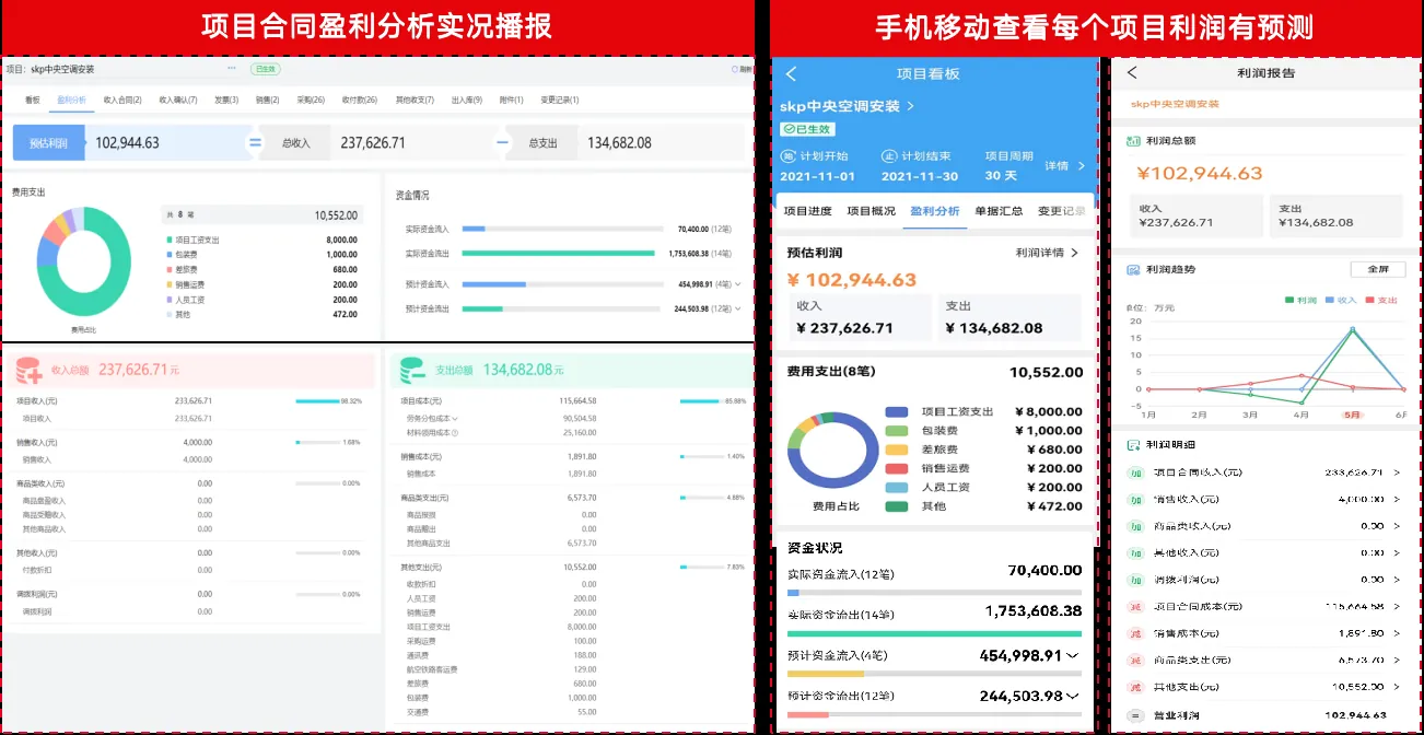 Project dashboard giving owners on-demand financial visibility