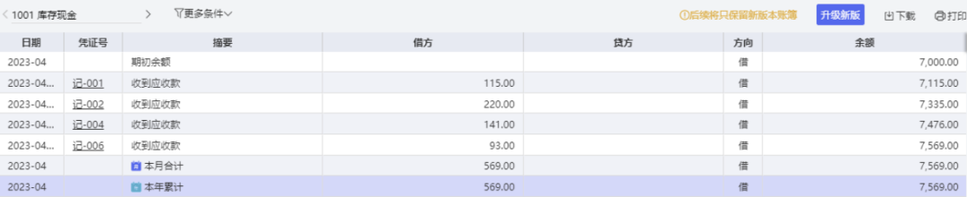 Voucher data updating the financial ledgers automatically