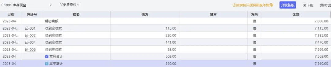 Voucher data updating the financial ledgers automatically