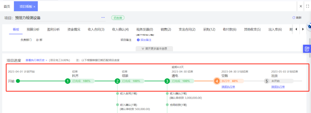 Project kanban with latest progress
