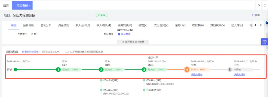 Project kanban with latest progress