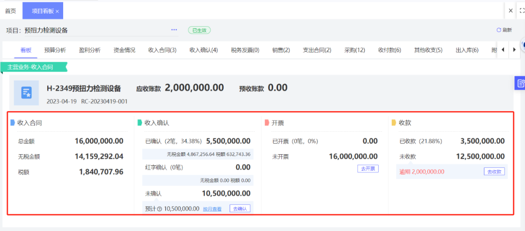 Project contract execution and revenue view