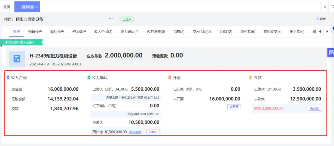 Project contract execution and revenue view