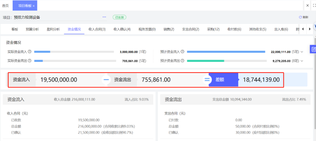 Project cash and funding position view