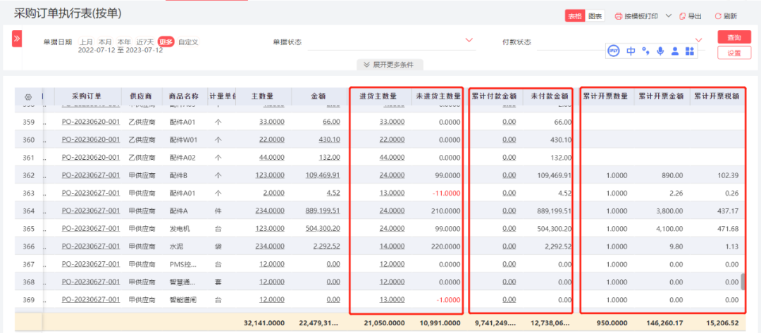 Material arrival, invoice, and payment tracking