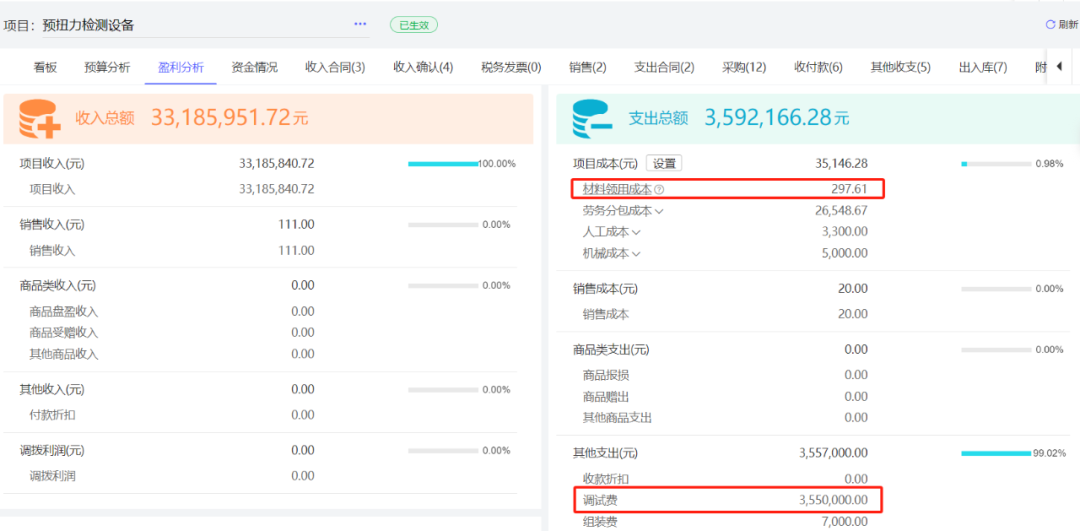 Real-time project data statistics