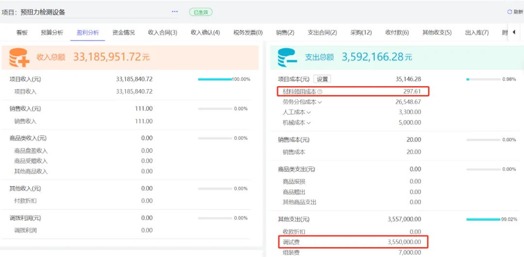 Real-time project data statistics