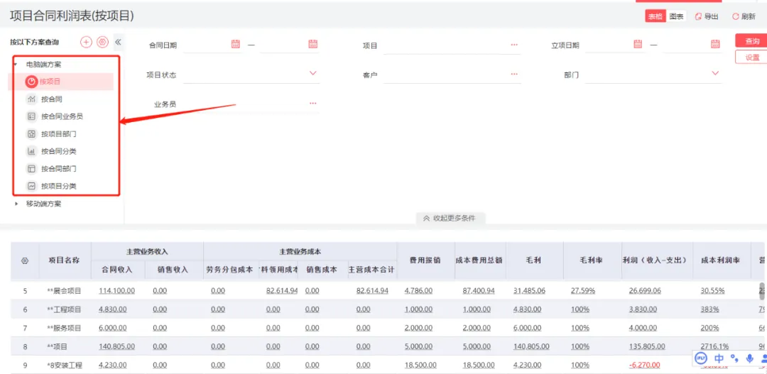Project profit statement detail
