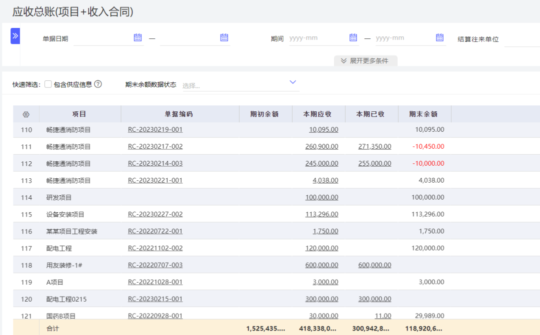 Multi-dimensional project profit view