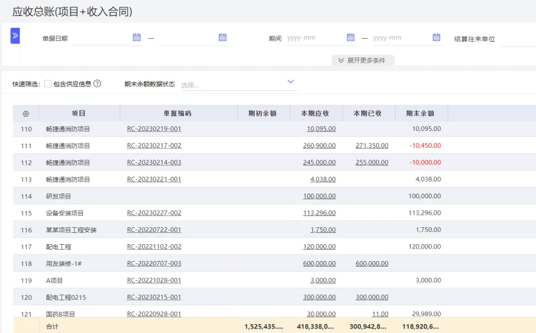 Multi-dimensional project profit view