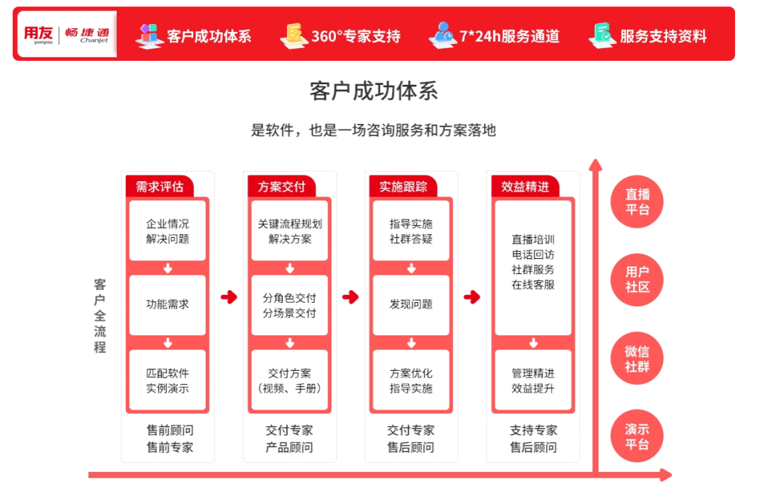 Complete delivery process and expert team