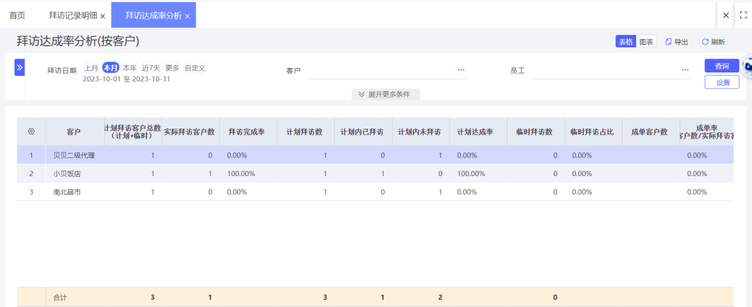 Selecting products and quantities in a mobile order