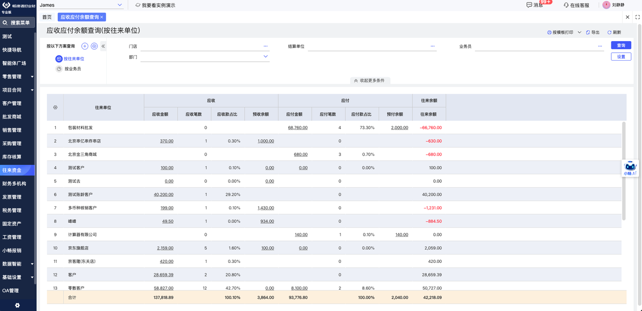 Receivables and payables balance report with aging analysis by counterparty