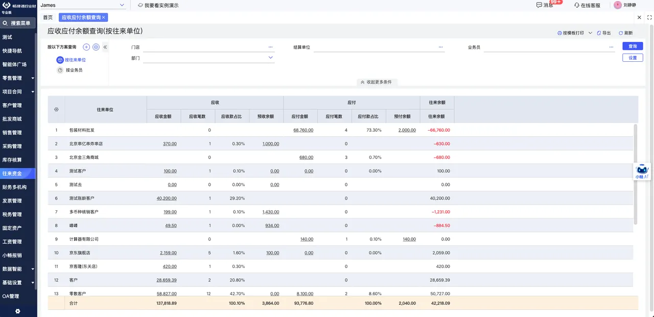 Receivables and payables balance report with aging analysis by counterparty