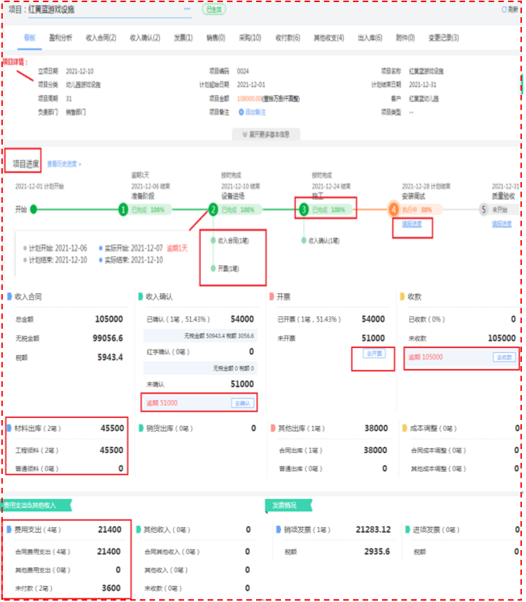 HaoYeCai project dashboard with progress and date alerts