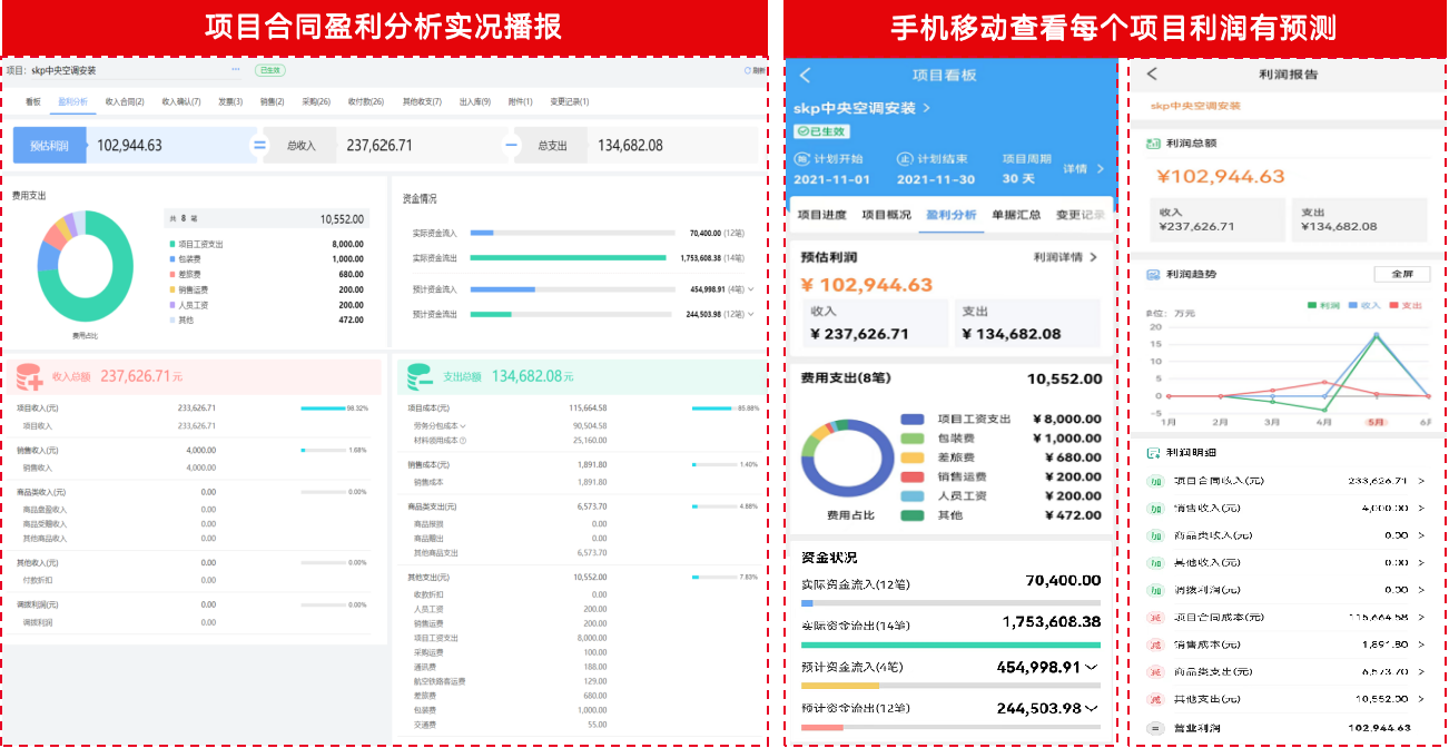 Live project profitability analysis report in HaoYeCai